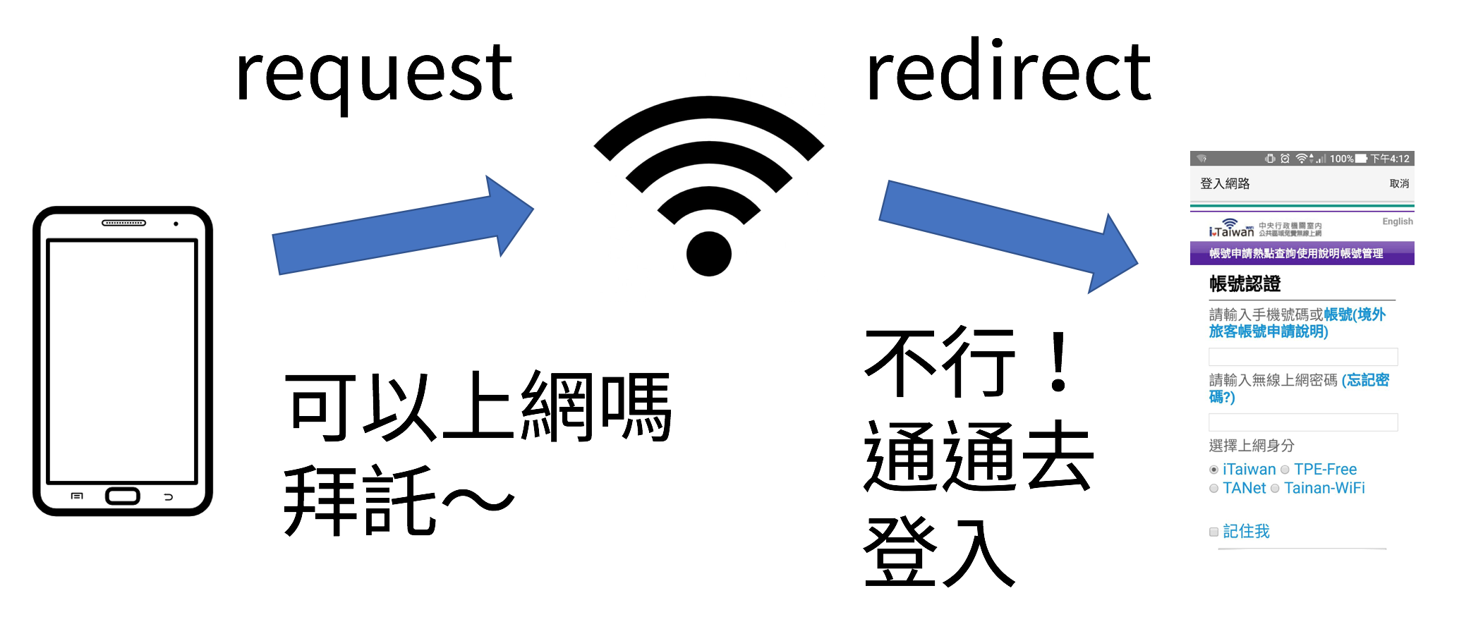 Captive Portal